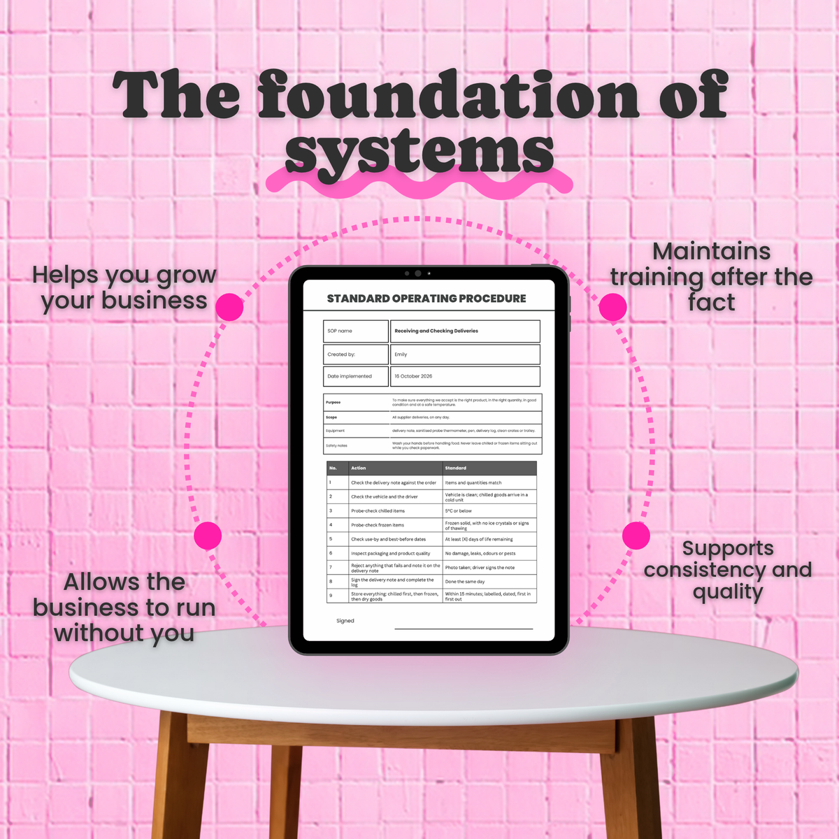 The SOP Guide and Template
